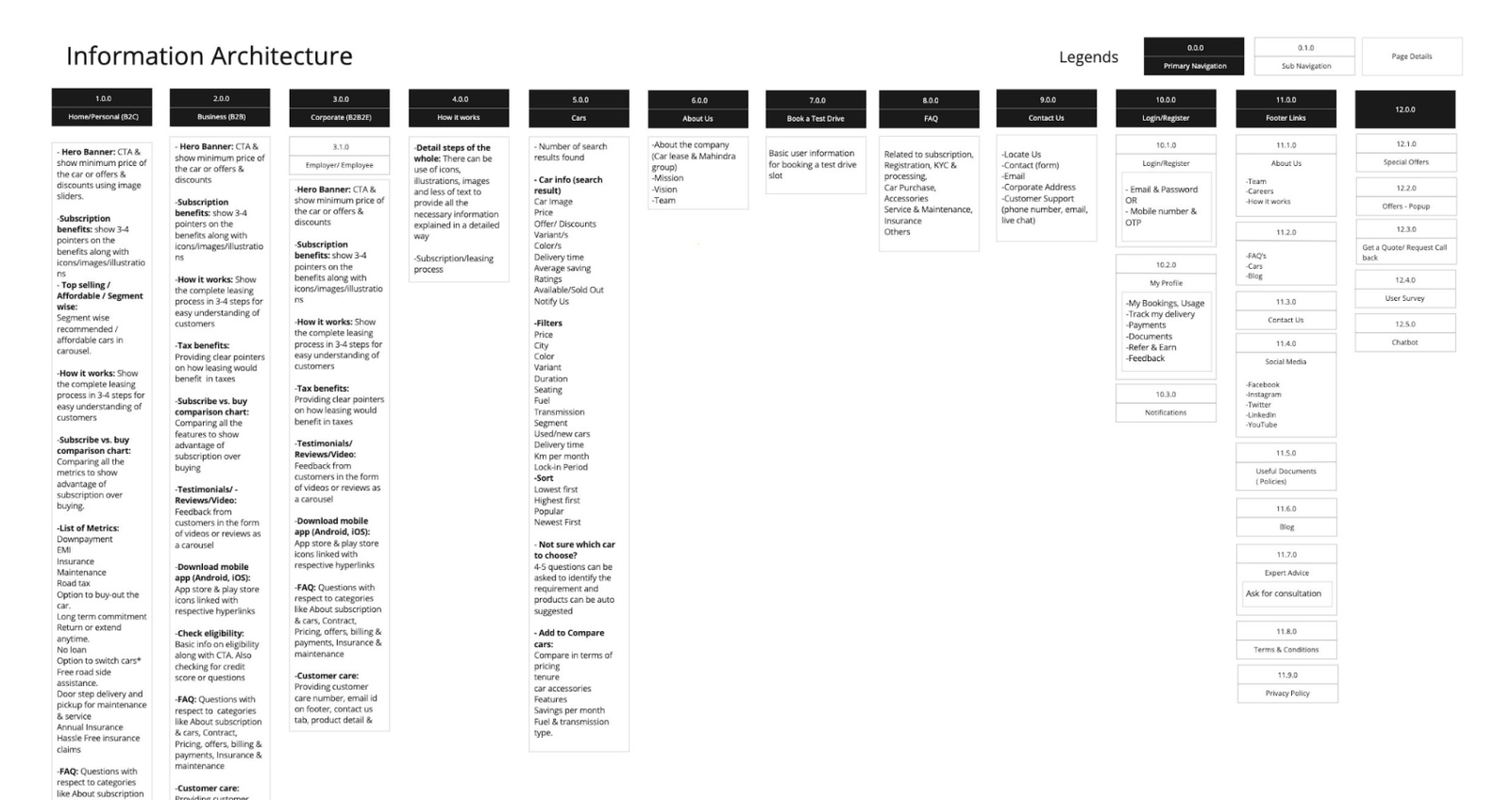 our casestudy
