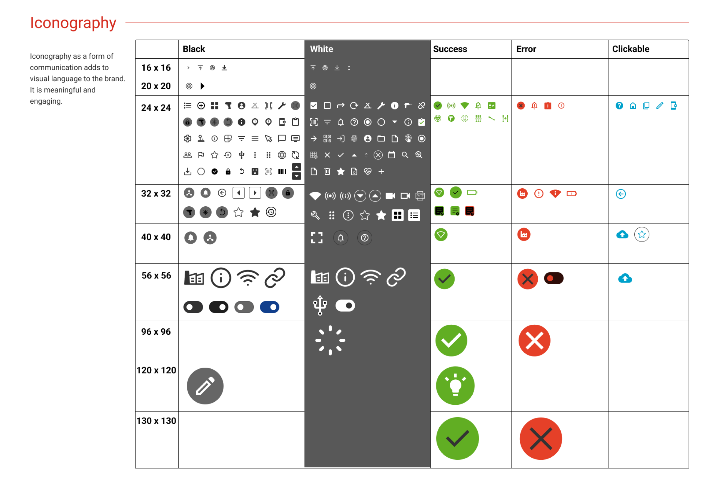 our deliverables
