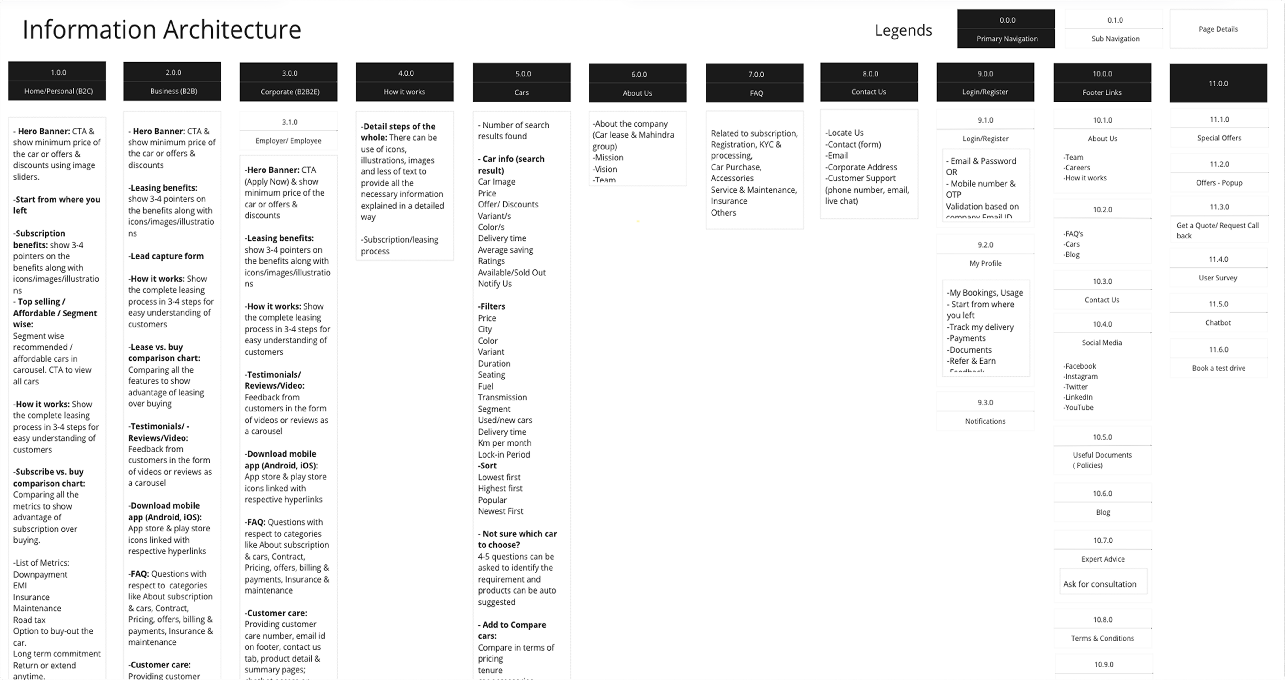 Information Architecture